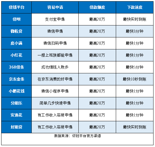 急用5000块钱哪里能借