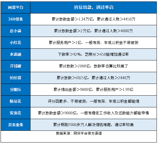 网贷申请频繁被拒急用钱怎么办 网贷申请频繁被拒急用钱怎么办