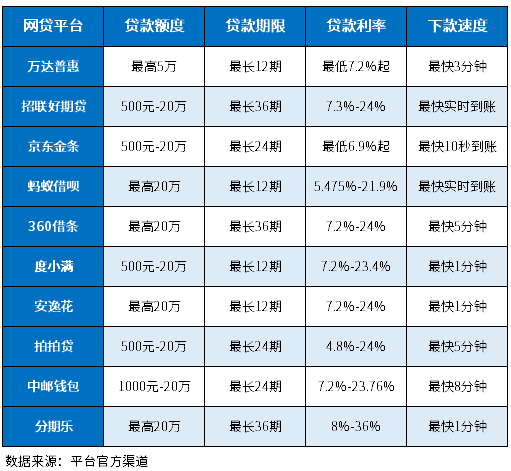 普惠金融是哪个网贷平台