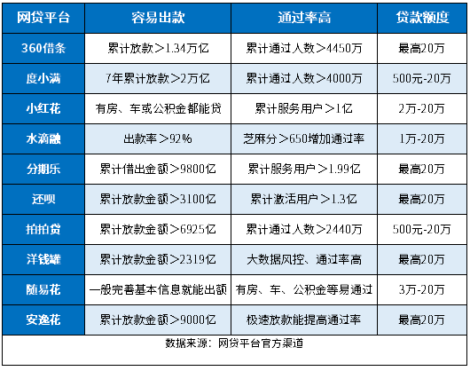 网贷被秒拒哪里还能贷 网贷被秒拒哪里还能贷