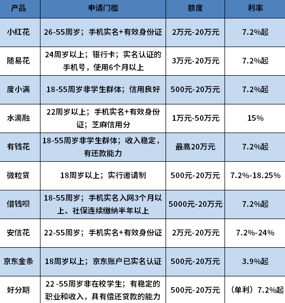 黑户借款必下口子 黑户借款必下口子