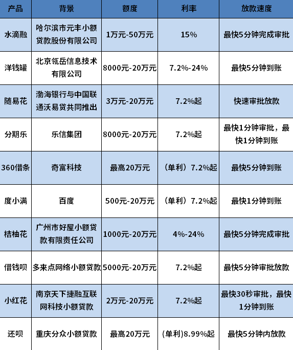 急需5万到哪里能借钱 急需5万到哪里能借钱