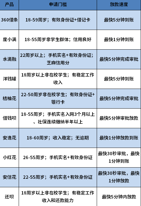 黑户救急的借钱软件 黑户救急的借钱软件