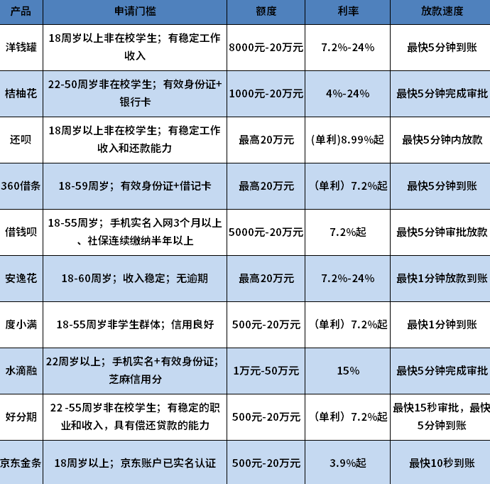 黑户百分百不拒的小额贷款 黑户百分百不拒的小额贷款
