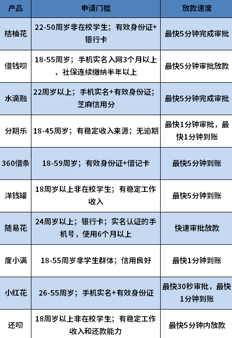 黑户容易下款的APP 黑户容易下款的APP
