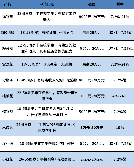 2024容易通过的借钱软件有哪些 2024容易通过的借钱软件有哪些