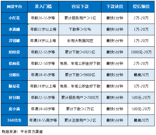 黑户借5000不看征信秒下款不靠谱