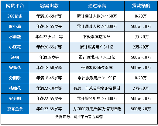 黑户百分百不拒的小额贷款不存在