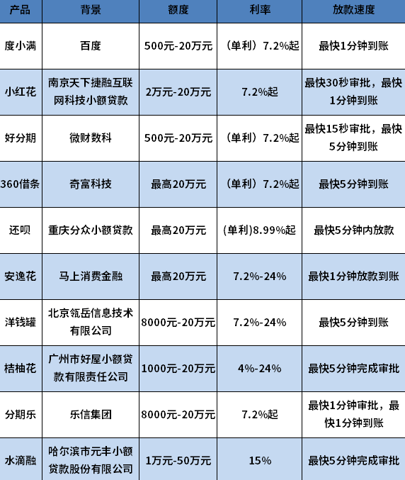 黑户秒过的小贷app有哪些