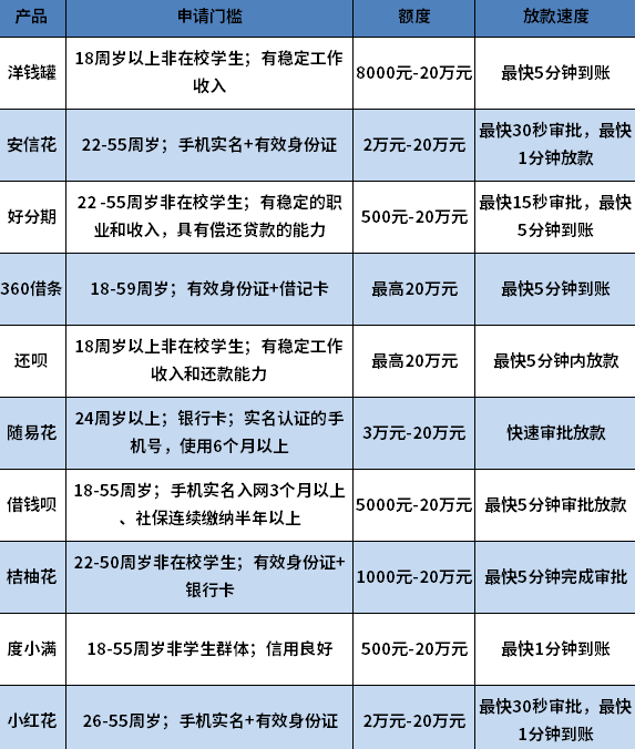 信用不好在哪个平台可以贷到款 信用不好在哪个平台可以贷到款