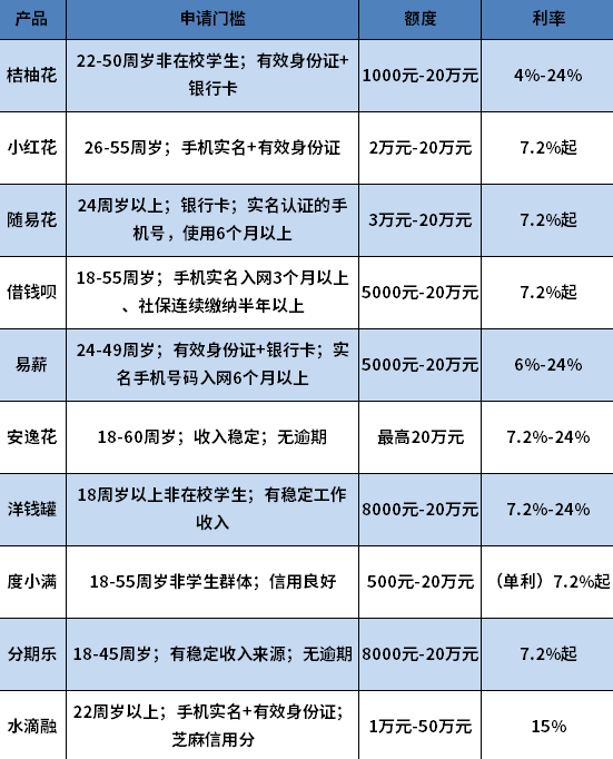 征信很花也能稳下款的平台有吗 征信很花也能稳下款的平台有吗