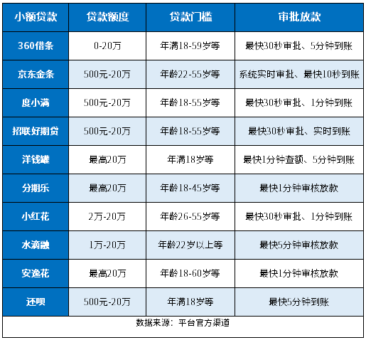 秒过的小贷app不存在