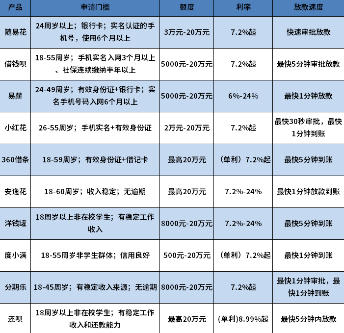 黑户好审批的网贷 黑户好审批的网贷