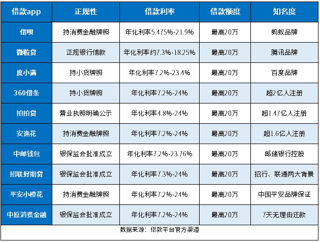 十大借款app排行榜