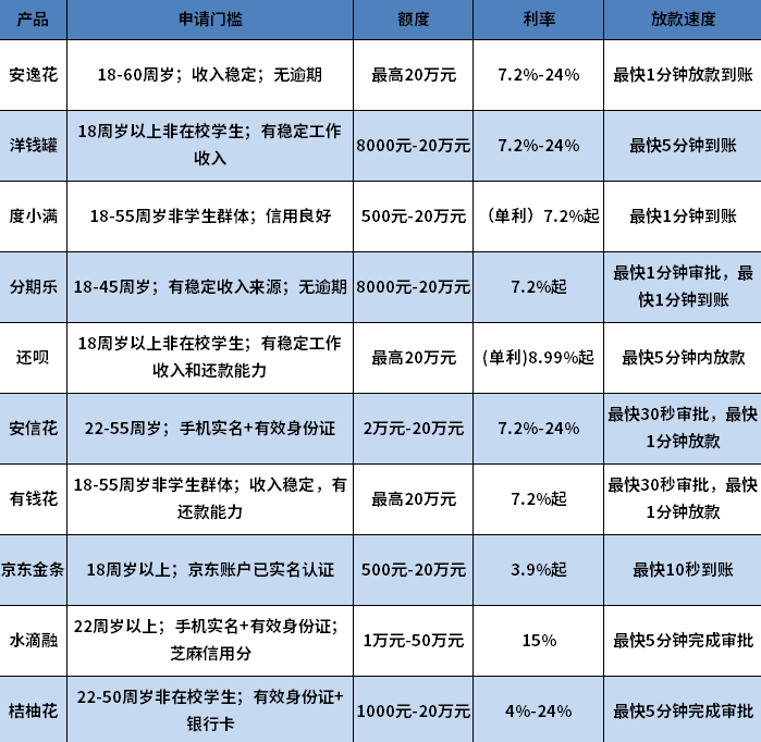 放款容易的APP 放款容易的APP