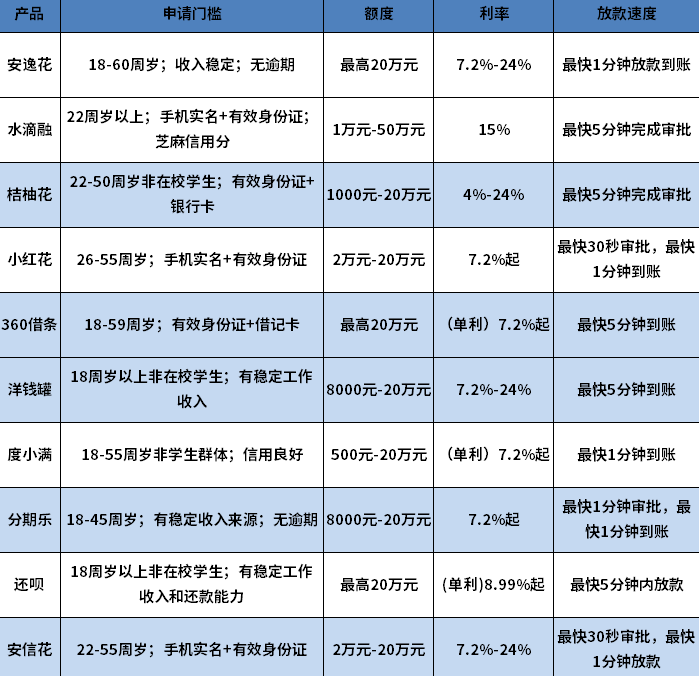 贷款平台哪个容易借又安全 贷款平台哪个容易借又安全