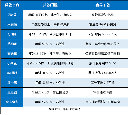 征信花了必下的贷款不存在 征信花了必下的贷款不存在