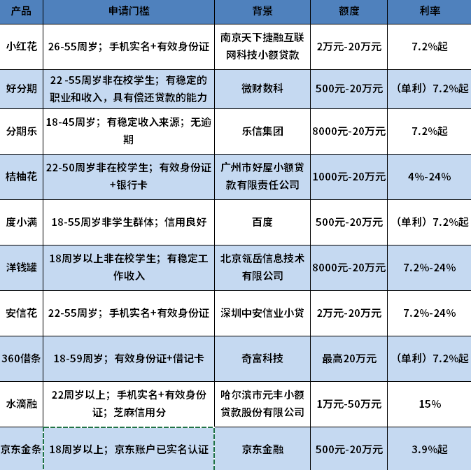 征信有问题还可以贷款吗 征信有问题还可以贷款吗