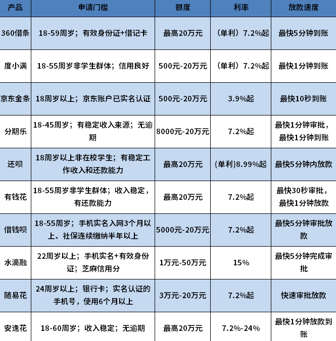 黑户急用5000哪些网贷可以下款 黑户急用5000哪些网贷可以下款