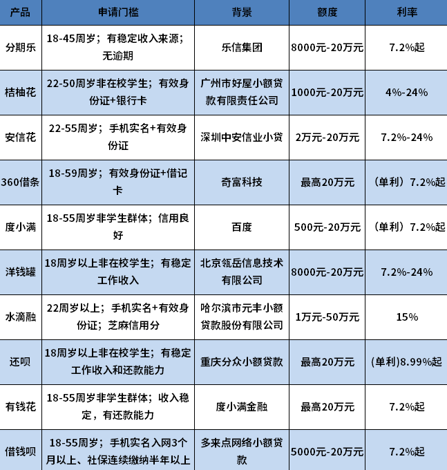好下款的借款平台有哪些 好下款的借款平台有哪些