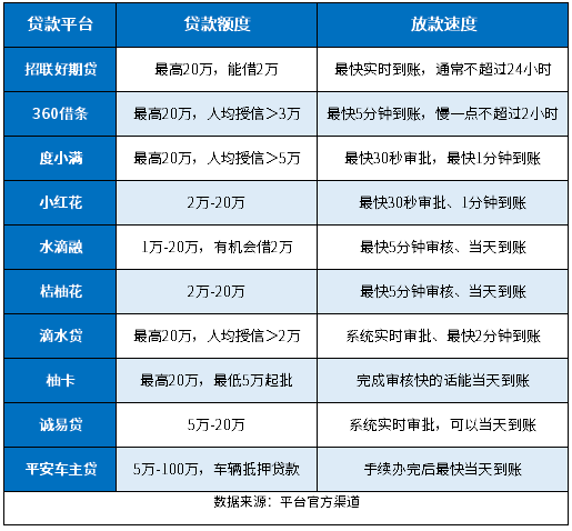 黑户当天可以借到二万的平台没有 黑户当天可以借到二万的平台没有