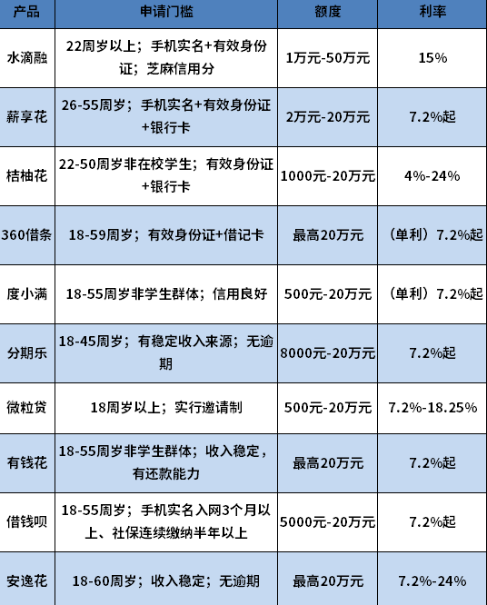 好放款的小额贷款有哪些2024 好放款的小额贷款有哪些2024