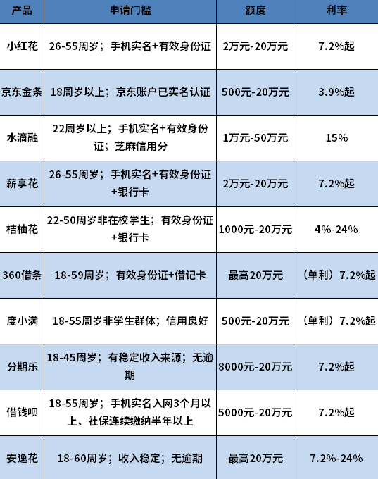 征信不好哪个平台还能贷到款 征信不好哪个平台还能贷到款