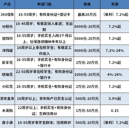 直接通过的借款软件有吗