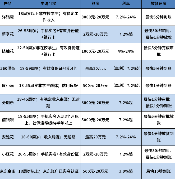 征信花负债多还能贷款的口子有吗 征信花负债多还能贷款的口子有吗