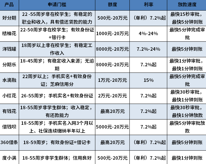 借钱快的小额贷款平台