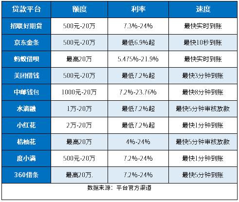 综合评分不足居然下款了