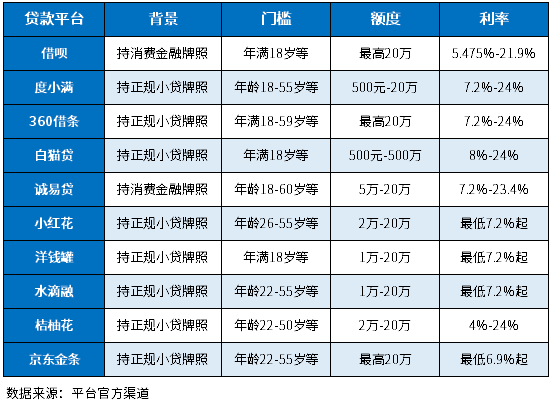 无视征信贷款10万不靠谱