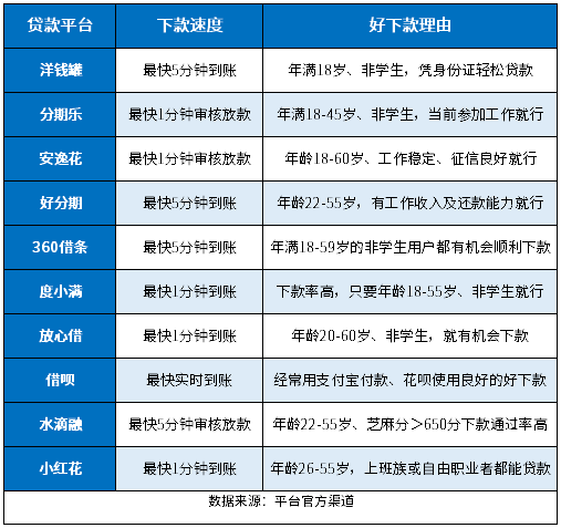 贷款平台哪个好下款 贷款平台哪个好下款