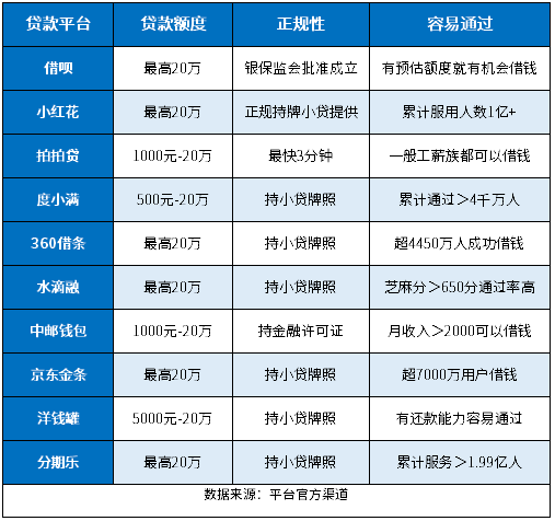 5000小额借钱不需要征信不靠谱