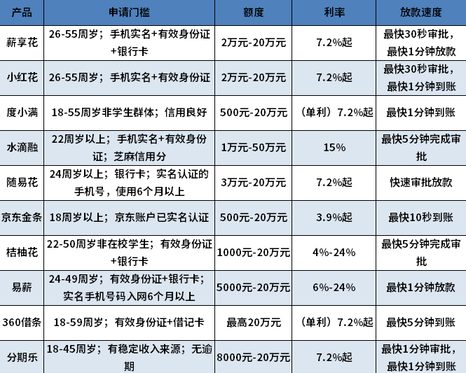 2024能下款的小额贷款有哪些急用 2024能下款的小额贷款有哪些急用