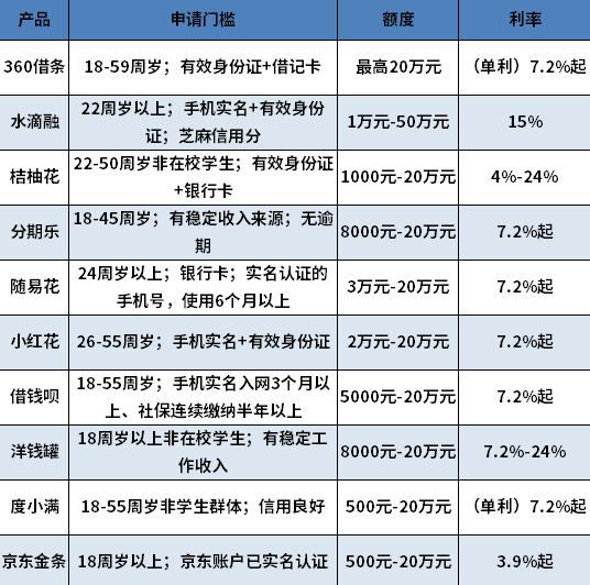 征信很花也能稳下款的口子 征信很花也能稳下款的口子