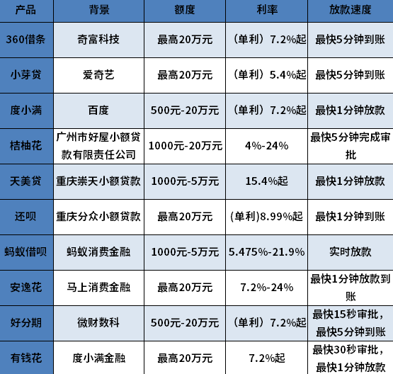 急需1000哪些网贷可以借 急需1000哪些网贷可以借