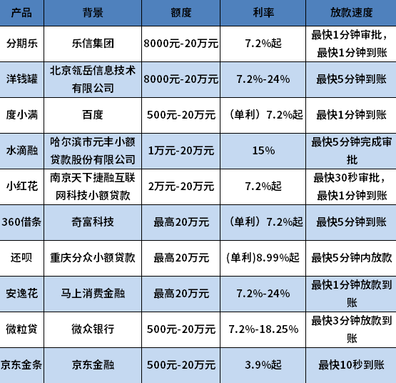 十大国家承认的正规靠谱借款 十大国家承认的正规靠谱借款