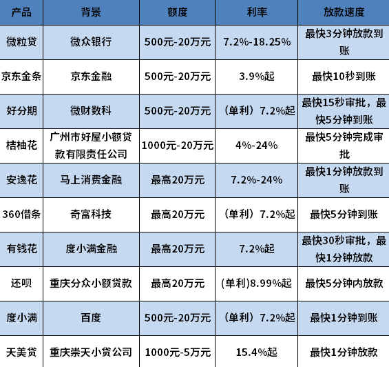 急用1000哪里可以借 急用1000哪里可以借