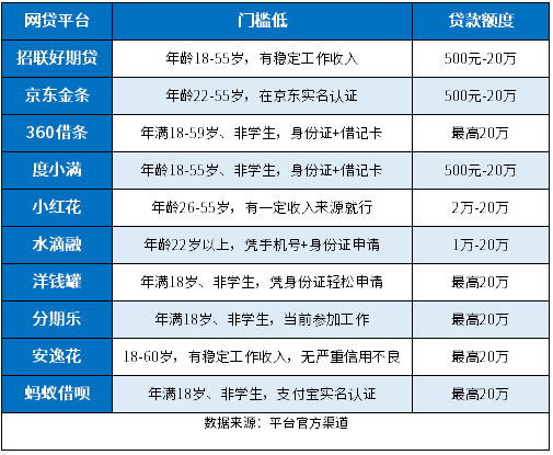 花户负债高可以申请的网贷