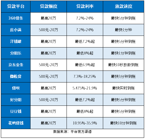 急需用钱怎么办10分钟放款