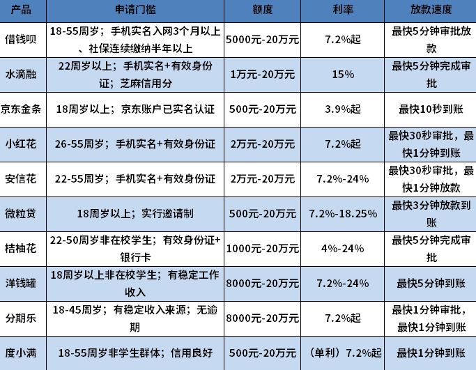 征信不好还能下款的贷款 征信不好还能下款的贷款
