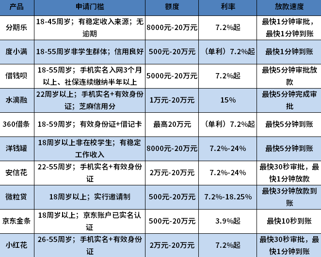 黑户借款20000元马上放款 黑户借款20000元马上放款