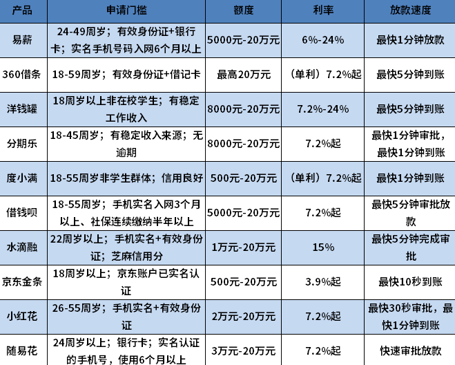 2024征信花不拒的贷款 2024征信花不拒的贷款