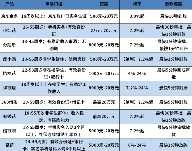 2024百分百必过的贷款 2024百分百必过的贷款