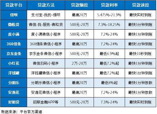 个人贷款4万怎么贷 个人贷款4万怎么贷
