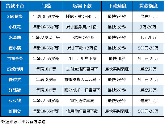 跟分期乐一样容易下款的