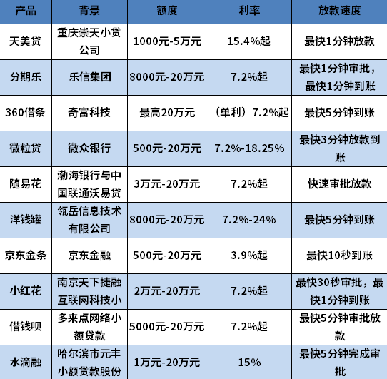 口碑较好的网贷有哪些 口碑较好的网贷有哪些