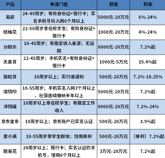 借款成功率高的软件