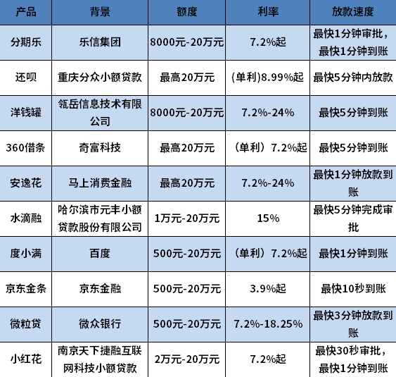 无套路正规网贷平台